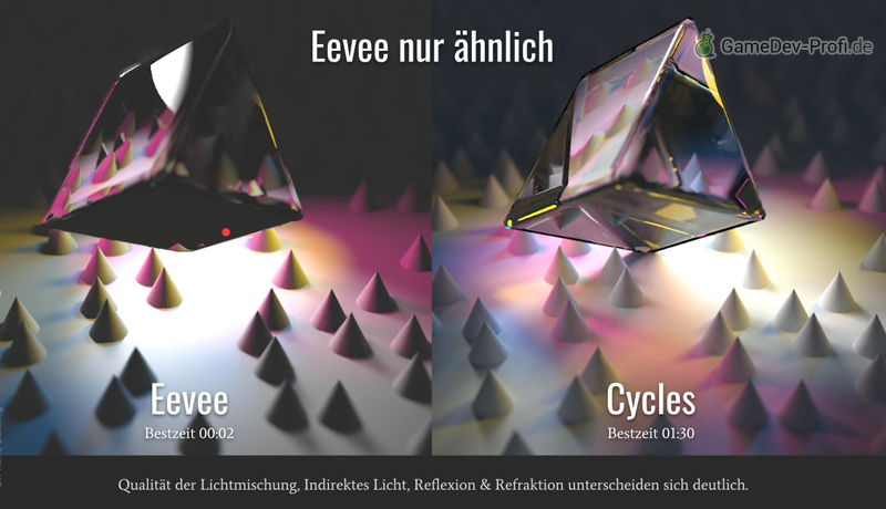 Abweichungen zwischen Eevee und Cycles. Eevee ist zwar deutlich schneller, liefert aber auch andere Ergebnisse als Cycles.